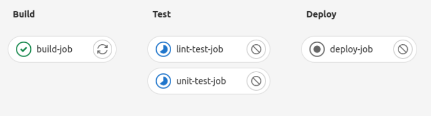 Gitlab CI pipeline